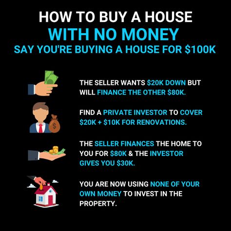 🤑💰🏠 This is such an amazing strategy! Buying a house with no money down seems like an impossible dream, but this just proved it's possible. It's great to know that there are options out there for people who don't have a ton of cash on hand but still want to invest in real estate. Thanks for sharing this valuable information! 💡🙌 Pro Icons, Buying Investment Property, Real Estate Terms, Real Estate Infographic, Investing For Beginners, Generational Wealth, Invest In Real Estate, Buying A House, Buy A House