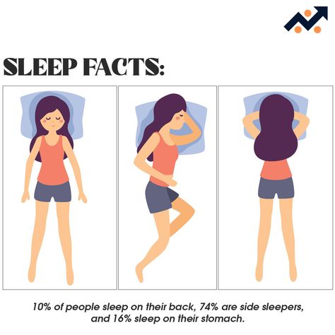 If you are a side or stomach sleeper, try to retrain yourself to sleep on your back. Sleep On Your Back, Stomach Sleeper, Side Sleeper, People Sleeping, Chiropractic, Medical Center, Your Back, To Sleep, Family Guy