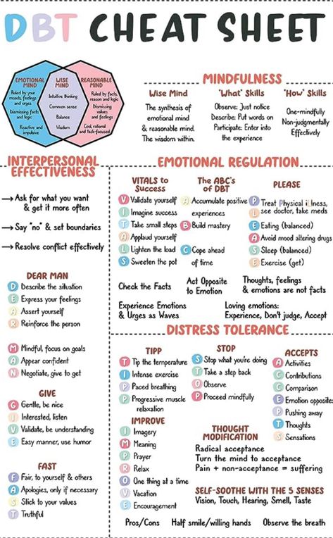 Wellness Week, Dbt Therapy, School Nursing, Dbt Skills, Mental Health Activities, Decor School, Mental Health Posters, Mental Health Facts, Dialectical Behavior Therapy