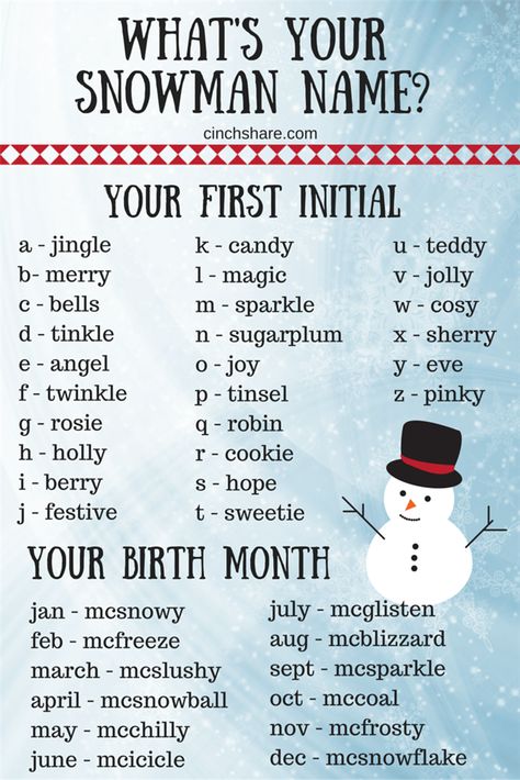 What's your Snowman Name? #christmasgames #snowman #cinchshare #fun Snowman Name, What's Your Name, Xmas Games, Christmas Names, Interactive Posts, Facebook Party, Holiday Games, Funny Names, Ideas Hogar