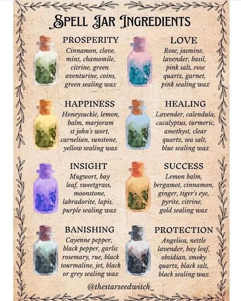 Wax Sealing Spell Jars, Calendula Spell Uses, Spell Ideas Witchcraft, Protection From Evil Spirits Spell Jar, Spells For Addicts, Spells For Beginners Witchcraft, Witch Spell Jars For Beginners, Diy Runes Ideas, Spiritualism Art