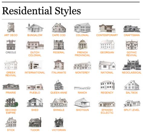 Architectural Styles – Allison Lyon Properties Architecture Styles, Contemporary Craftsman, Architecture Panel, Genius Loci, Casas The Sims 4, Answer The Question, Architecture History, Architectural Styles, Types Of Houses