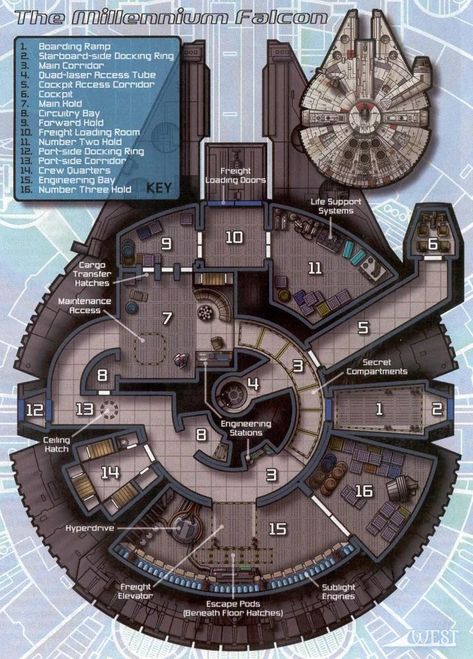 Star Wars Holocron (@sw_holocron) on X Star Wars Credits, Star Wars Holocron, The Millennium Falcon, Millenium Falcon, Diagram Design, Millennium Falcon, Floor Plan, Layout Design, Star Wars