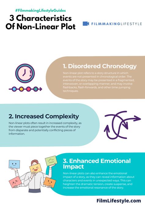 What Is a Non-Linear Plot? This is our detailed guide that covers everything you need to know, as well as tips, tricks & techniques. Plot Formula, Art History Timeline, Plot Structure, School Trends, Basic Language, Art Movements, Colorful Tapestry, Story Structure, Social Movement