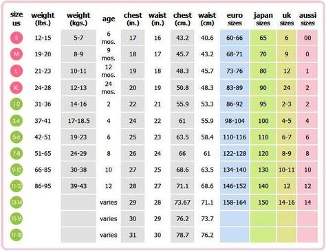 European to US Kids/Children Size Chart  US to European, Japanese, UK, and Australian Kids Children Size chart conversion/cross reference with typical sizing for the US--from Elitedresses.com Size Conversion Chart Clothing, England Clothing, Parenting Styles Chart, Baby Clothes Size Chart, Baby Cosplay, Baby Clothes Sizes, Baby Size Chart, Clothes Making, Baby Skirt