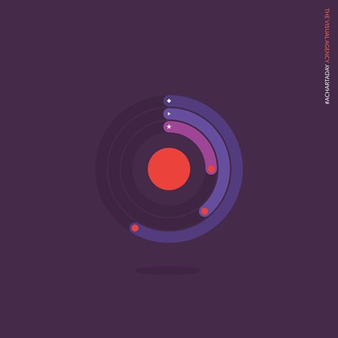 Radar Chart, Typographic Logo Design, Information Visualization, Data Visualization Design, Data Visualisation, Infographic Design Template, Data Charts, Typographic Logo, Charts And Graphs