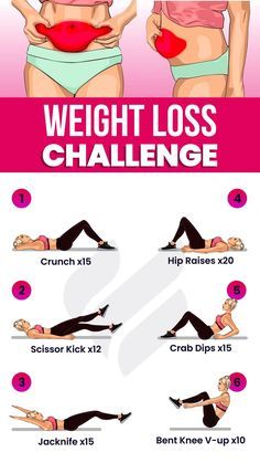 Trening Fitness, Full Body Gym Workout, Bodyweight Workout Beginner, Trening Abs, Weight Workout Plan, Stomach Fat, Trening Pilates, Gym Workout For Beginners, Work Outs