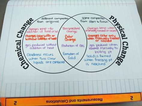 Physical Chemical Changes, Physical Changes Activities, Physical Vs Chemical Change, Chemistry Interactive Notebook, Chemical Change, Chemistry Activities, Chemical And Physical Changes, Chemistry Projects, 2nd Grade Class