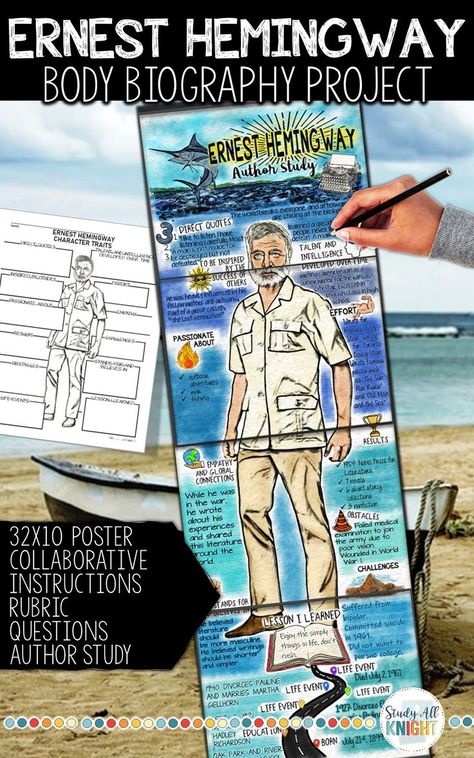 This Ernest Hemingway Body Biography Project is filled with all you need to teach and promote the truly amazing American journalist, novelist, short-story writer, and sportsman. This author study is a fun student-centered collaborative research activity. Use this to kick off a literature unit for The Old Man and the Sea, The Sun Also Rises, and For Whom The Bell Tolls. I adapted the body biography concept to align with informational texts, biography research, nonfiction, and history. #iteach678 Body Biography, Teaching American Literature, Biography Projects, Biography Project, Education Success, Author Study, National Poetry Month, Middle School Writing, Secondary Teacher