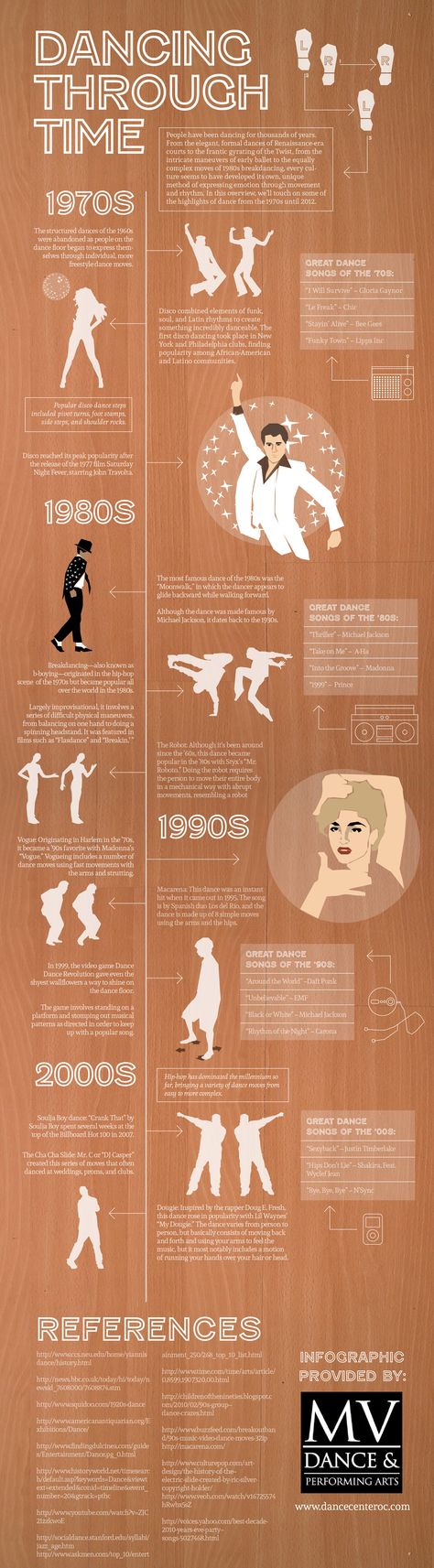 Infographic of dance through time www.theworlddances.com/ #theworlddances #dance Dance Notes, Time Infographic, Music Party Invitations, Dance Party Theme, Decades Party, History Of Dance, Teaching Dance, Dance Education, Dance Party Invitations