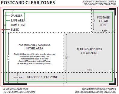 USPS postcard dimensions & clear zones Postcard Design Inspiration, Postcard Mailer, Postcards Inspiration, Postcard Template Free, Postcard Layout, Indesign Tutorials, Mailer Design, Real Estate Postcards, Postcard Template