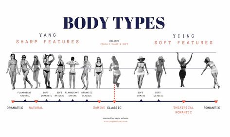 Body Shapes Archives - FashionActivation Soft Classic Curly Hair, Kibbe Body Types Soft Natural, Kibbe Body Types Examples, Body Type Kibbe, Kibbe Romantic Body Type, Soft Classic Kibbe Style, Gamine Body Type, Style Archetypes, Kibbe Body Types