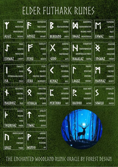 ✨Reference Sheet with runes meanings, matching with our The Enchanted Woodland Runic Oracle created by: Anna Kucharska-Królikowska, Kajetan Królikowski Forest Design The limited Deck can be found here: https://www.etsy.com/listing/1183361865/the-enchanted-woodland-runic ✨The product in this purchase is only digital file. You will not receive a physical item! This illustration is designed for a classic print,A5, which is 148 x 210 mm or 5,83 x 8,27 inches. The download is done directly after the Futhark Runes Meanings, Rune Alphabet, Enchanted Woodland, Alphabet Code, Rune Symbols, Elder Futhark Runes, Norse Pagan, Futhark Runes, Elder Futhark