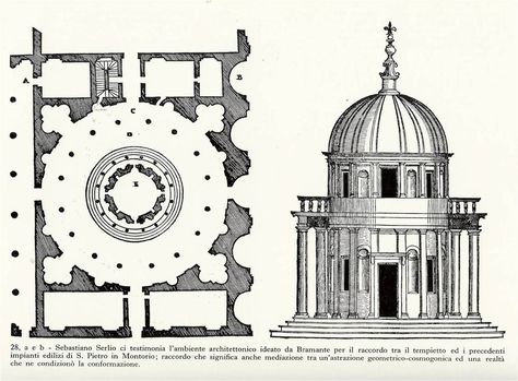 San Pietro in Montorio Plan & Facade Bramante Tempietto, City Parks Design, Donato Bramante, Classical Greece, Cathedral Architecture, Church Architecture, Parking Design, Classical Architecture, Gothic Architecture