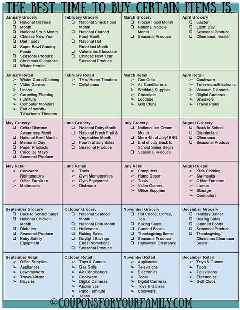 Organizing Goals, Financial Checklist, Chinese New Year Food, Best Time To Buy, Organization Planner, Business Printables, Buy A Car, Saving Money Budget, Monthly Budget Planner