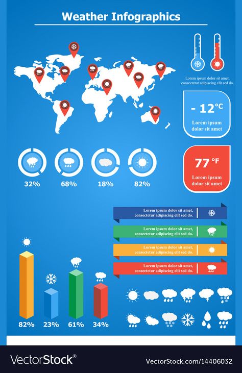 Weather Infographic, Weather Broadcast, Teaching Weather, Infographics Template, Weather Data, Graphic Design Infographic, Design Infographic, Wind Direction, Photo Collage Template