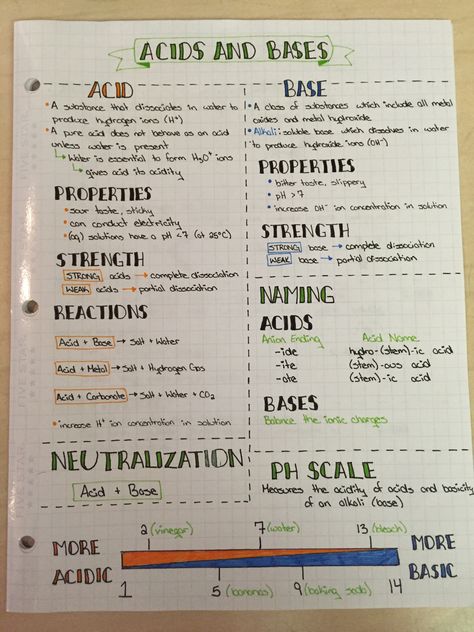 Acids And Bases, Chemistry Study Guide, Chemistry Basics, Studera Motivation, Study Chemistry, Chemistry Classroom, School Study Ideas, Nurse Study Notes, Exam Study Tips