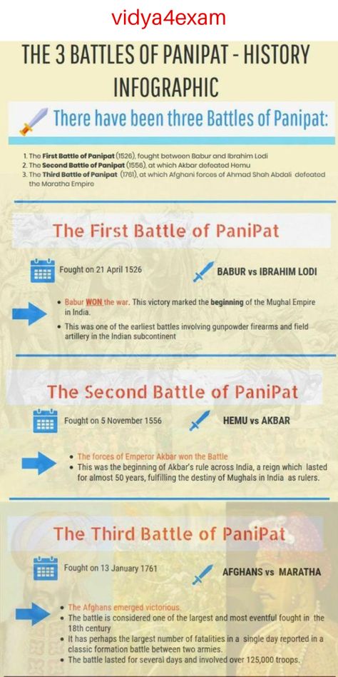 Join vidya4exam for guidance from Civil Servant First Battle Of Panipat, History Of Modern India, Ancient History Timeline, History India, Ias Study Material, Ancient Indian History, General Awareness, History Infographic, Modern India