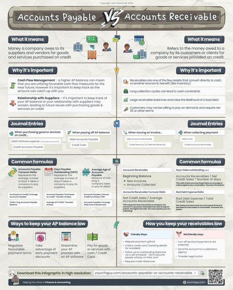 Josh Aharonoff, CPA on LinkedIn: Learn the about Accounts Payable and Accounts Receivable
2 BIG parts of… | 29 comments Accounting Education, Accounting Student, Good Leadership Skills, Business Infographics, Bookkeeping Business, Financial Modeling, Accounts Payable, Accounts Receivable, Business Tax