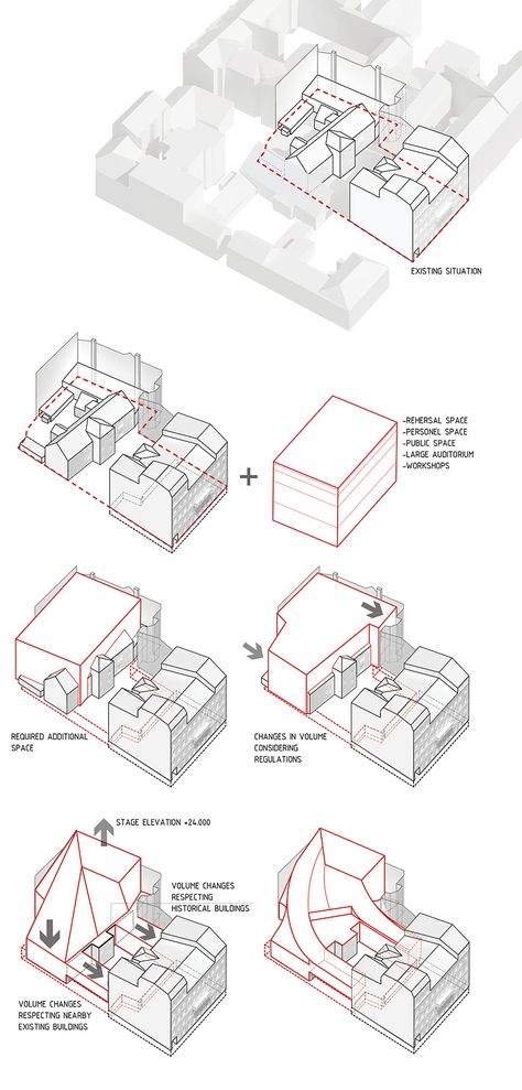 NRJA + IG kurbads: new riga theatre competition proposal Presentation Techniques, Urban Analysis, Renovation Architecture, Architecture Concept Diagram, Concept Diagram, Architecture Graphics, Diagram Design, Concept Development, Diagram Architecture