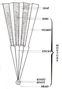 Hand Fans Diy, Fan Language, Parchment Crafts, Antique Fans, Regency Fashion, Diy Fan, Vintage Fans, Folding Fan, Regency Era