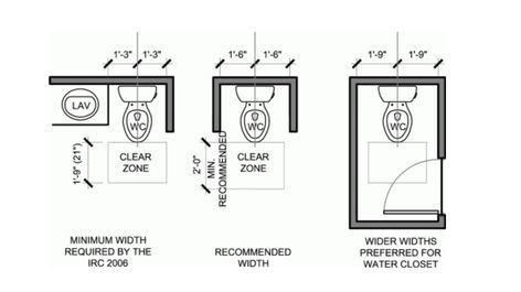 Loft water closet dimensions Water Closet Dimensions, Closet Dimensions, Wet Room Bathroom, Closet Measurements, Bathroom Dimensions, Bathroom Design Layout, Narrow Bathroom, Primary Bath, Interior Bathroom