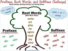 Picture Suffixes Anchor Chart, Root Words Activities, Teaching Prefixes, Suffixes Worksheets, Word Formation, Word Challenge, Classroom Anchor Charts, Prefixes And Suffixes, English Phonics