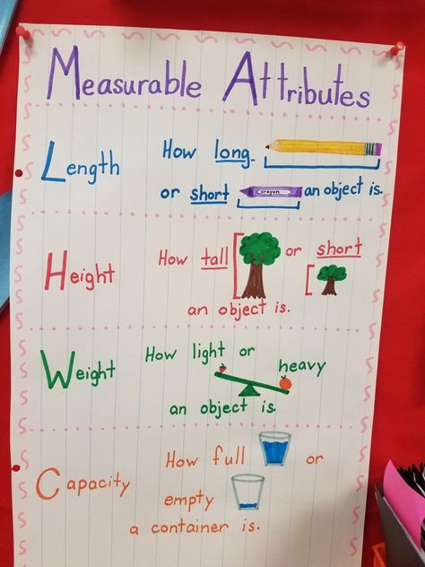 My anchor chart for measurable attributes. In kindergarten we compare to objects to measure. #measuring #kindergarten Measuring Kindergarten, Measurement Preschool, Measurement Anchor Chart, Measurement Lessons, Measurement Kindergarten, Kindergarten Anchor Charts, Measurement Activities, Math Charts, Math Anchor Charts