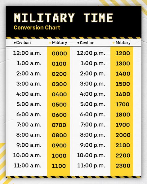 Military Time. In the Army, you're on a 24-hr. clock. What time is it where you're at 👀? Military Time Chart, Us Army Basic Training, Air Force Nurse, Small Business Ideas Products, Air Force Graduation, Army Basic Training, Drunken Master, Military Time, Civil Air Patrol