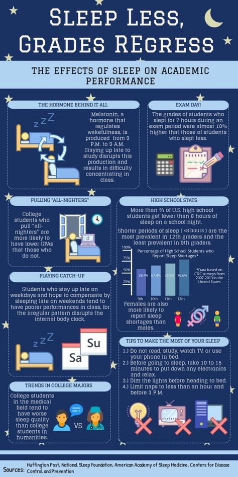 Sleep Infographic, Exam Day, Healthy Sleep Habits, Student Life Hacks, Presentation Slides Templates, Science Fair Projects, Sleeping Habits, Healthy Sleep, School Project