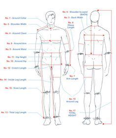 Kemeja Lelaki, Pola Blus, Sewing Men, Mens Sewing Patterns, Sewing Measurements, Body Measurement Chart, Mens Measurements, Creation Couture, Sewing Design