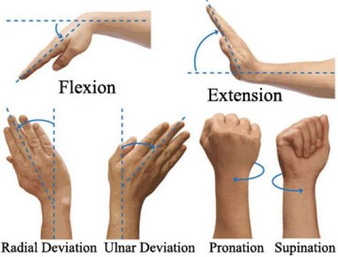 Carpal Tunnel Relief Exercises, Carpal Tunnel Exercises, Carpal Tunnel Relief, Carpel Tunnel, K Tape, Wrist Exercises, Hand Exercises, Hand Therapy, Mobility Exercises