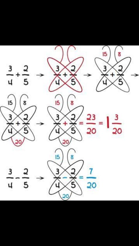 Butterfly fractions Math College, Adding And Subtracting Fractions, Subtracting Fractions, Math Help, Math Fractions, Math Methods, Mental Math, Homeschool Math, Adding And Subtracting