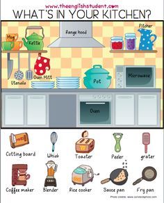 ESL, vocabularies, ESL nouns, ESL kitchen, English Hallway, Esl Vocabulary, English Vocab, Kids English, English Fun, English Activities, Esl Teaching, Grammar And Vocabulary, English Learning