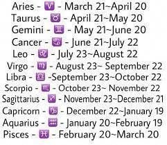 Astrology Signs Compatibility September Zodiac Sign, September Zodiac, Find Your Zodiac Sign, Astrology Signs Dates, Astrology Signs Aries, March Zodiac, Zodiac Meanings, Zodiac Signs Chart, 2 September