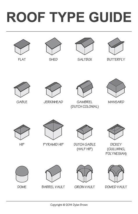 roof type poster Architecture Knowledge, Perspective References, Types Of Roof, Roofing Diy, Architecture Board, Architecture Design Sketch, Architecture Design Drawing, Roof Styles, Architecture Concept Drawings