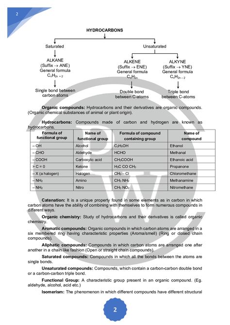 Class 10 Carbon And Its Compounds Notes, Jee Aspirants Room, Carbon And Its Compounds Class 10, Hydrocarbons Chemistry Notes, Carbon And Its Compounds Notes, Carbon Notes, Carbon And Its Compounds, Compound Formula, Physics Wallah