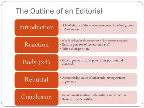 Editorial Writing Examples, Editorial Article, Simple Essay, Problem Solution Essay, Editorial Writing, Writing A Persuasive Essay, Essay Structure, Persuasive Essay, Writing Support