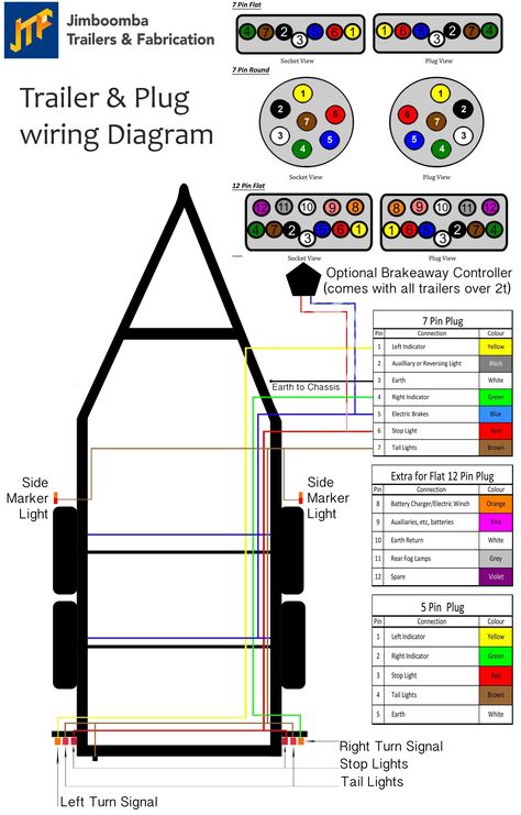 7 Pin Trailer Wiring Diagram with Brakes Zookastar Boat Trailer Lights, Trailer Light Wiring, Trailer Wiring Diagram, Work Trailer, Trailer Wiring, Home Electrical Wiring, Trailer Plans, Trailer Build, Diy Electrical