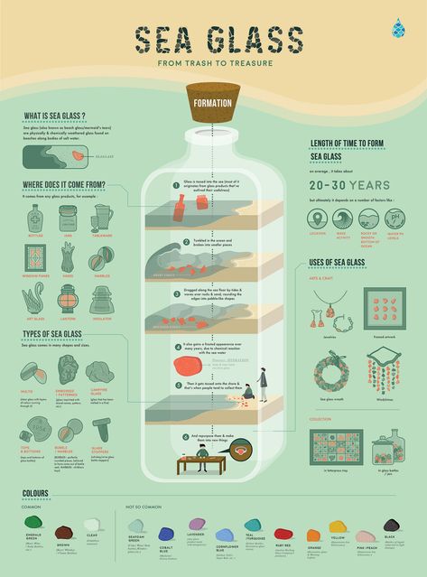 Sea glass Infographics on Behance Wine Infographic Design, Infographic Examples, Scientific Poster, Infographic Layout, Infographic Inspiration, Information Visualization, Graphic Design Infographic, Infographic Poster, 타이포그래피 포스터 디자인