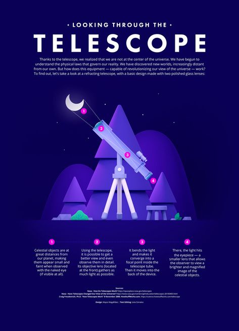 Looking Through the Telescope | Infographic on Behance Physics Infographic, Infographic Science, Tech Infographic, Telescope Design, Astronomy Magazine, Tech Poster, Event Poster Design Inspiration, Weather Satellite, Physics Projects