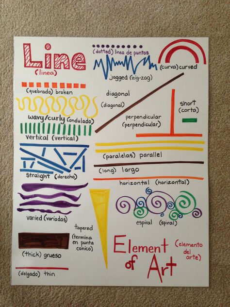 Anchor chart for unit one: elements of art.   Line.   Classroom poster. Display. Elements Of Art Line, Art Room Posters, Classe D'art, Art Theory, Art Worksheets, Color Collage, Art Curriculum, Homeschool Art, Art Line