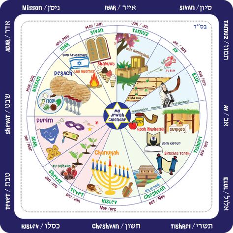 Hebrew Calendar, Hebrew Months, Calendar Worksheets, Calendar Png, Simchat Torah, Christian Calendar, Jewish Calendar, Printable Calendar 2020, Calendar 2018