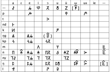 Figure 3: JG Bamum Akauku Computer Technology, Word Search Puzzle, Computer