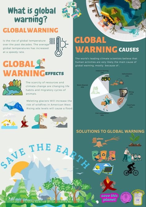 Poster Global Warning, Global Warning Posters, Warning Poster, Global Goals, Online Poster, Infographic Poster, Climate Crisis, Online Posters, Human Activity