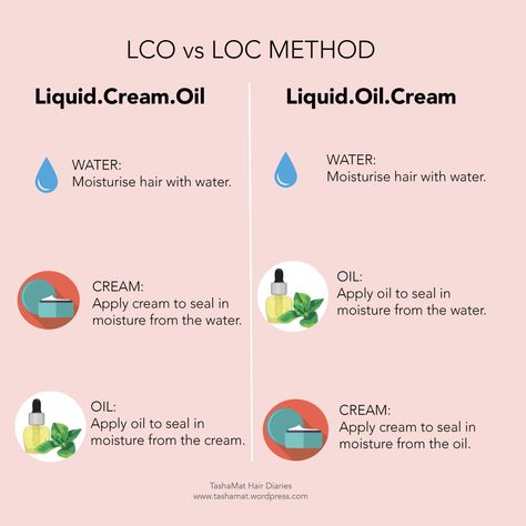 O Method, Products For 4c Hair, Loc Method Natural Hair, Lco Method, Grimoire Ideas, 4c Natural Hair Care, Loc Method, Natural Hair Care Products, Wavy Hair Care