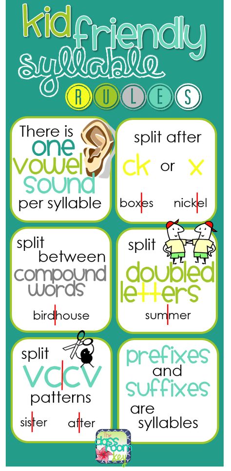 FREE kid friendly syllable rules poster                                                                                                                                                                                 More Open Court Reading First Grade, Syllable Rules, Rules Poster, Phonics Rules, Teaching Posters, Spelling Rules, Orton Gillingham, Compound Words, 2nd Grade Reading