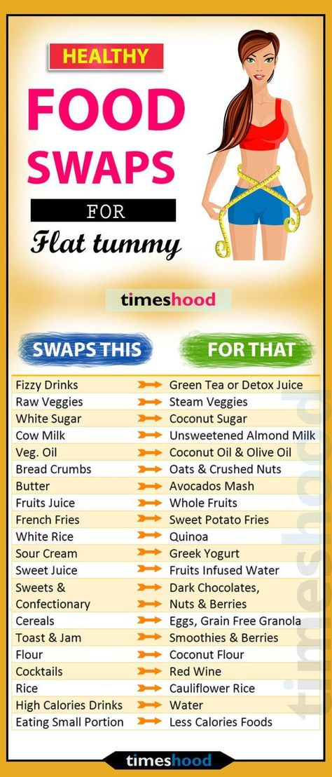 Flat Stomach Tips, Flat Tummy Tips, Olive Oil Bread, Healthy Food Swaps, Food Swaps, Baking Soda Beauty Uses, Tips Diet, Food Swap, Detoxify Your Body