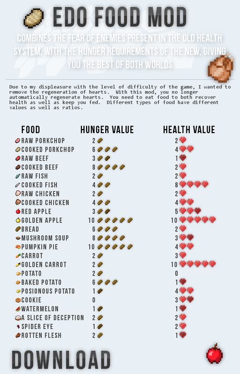 Minecraft food chart to help with food ideas for Minecraft birthday party! Minecraft Helpful Tips, Minecraft Suspicious Stew Recipes, Minecraft Helpful Charts, Helpful Minecraft Charts, Useful Minecraft Charts, Minecraft Chest Organization Chart, Minecraft Guides/charts, Minecraft Cheat Sheet, Minecraft Tips And Tricks Survival