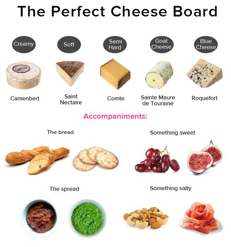 Perfect Cheese Board, Cheese Trays, Wine And Cheese Party, Cheese Pairings, Charcuterie Cheese, Wine Party, Charcuterie Platter, Cheese Party, Entertainment Ideas